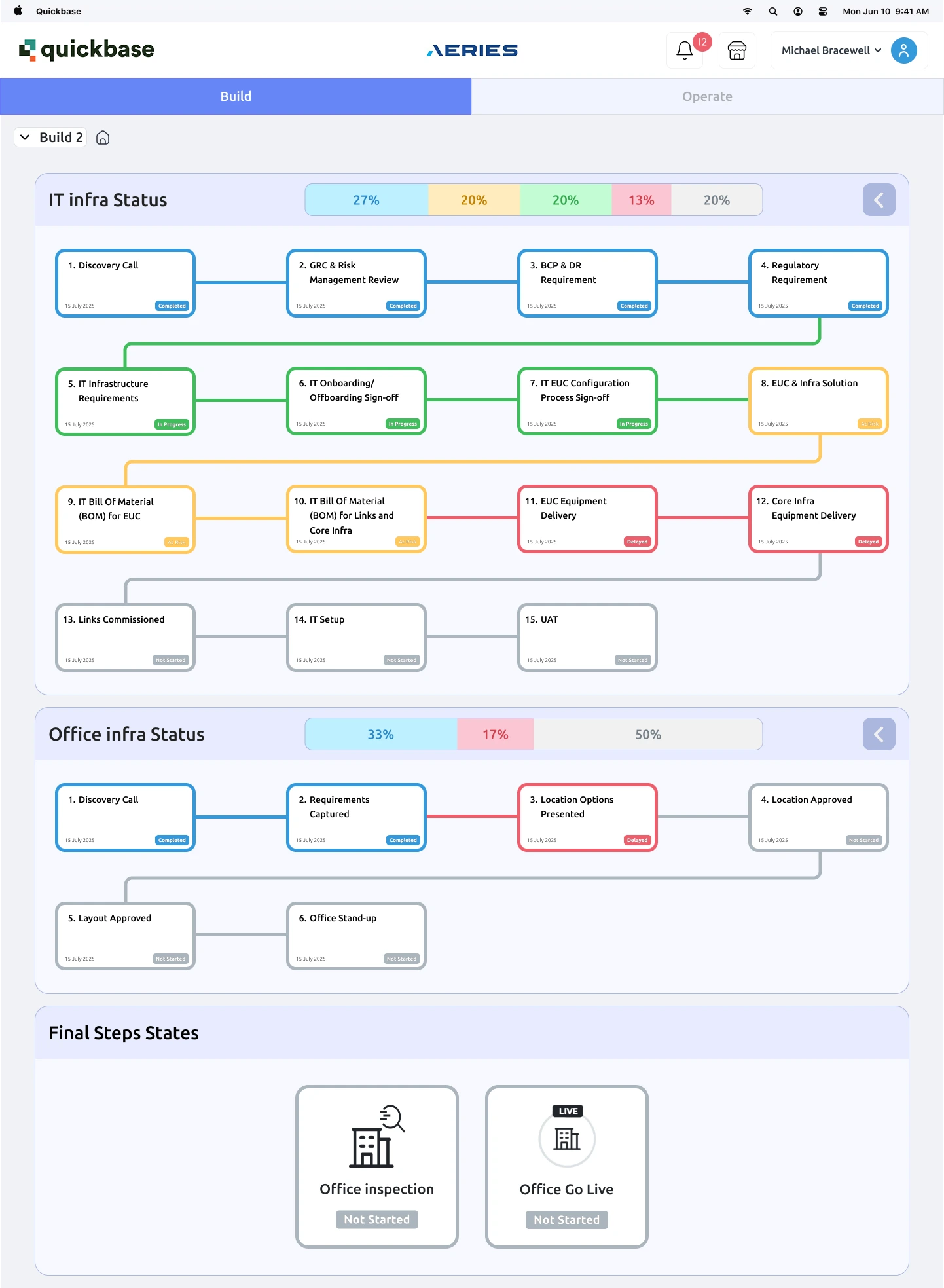 Final, redesigned dashboard, full width